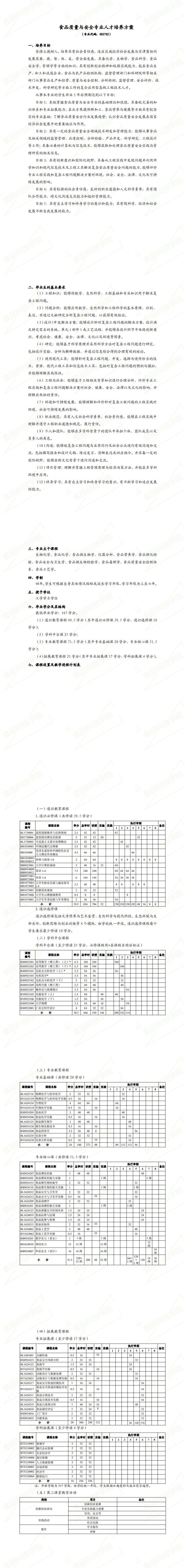 2018食品质量与安全专业人才培养方案_0.png