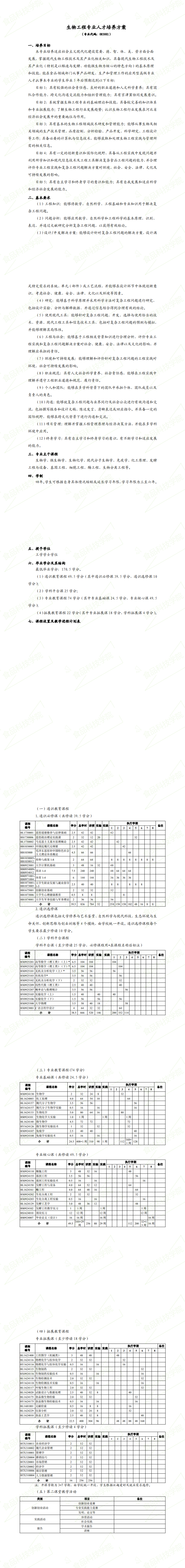 2018生物工程专业人才培养方案_0.png